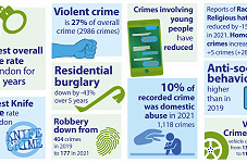 Have your say on local crime and safety priorities
